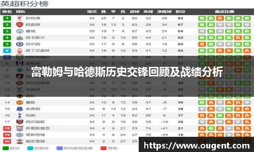 富勒姆与哈德斯历史交锋回顾及战绩分析
