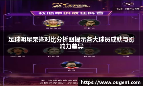 足球明星荣誉对比分析图揭示各大球员成就与影响力差异