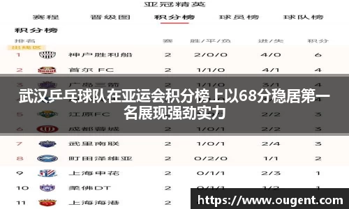 武汉乒乓球队在亚运会积分榜上以68分稳居第一名展现强劲实力