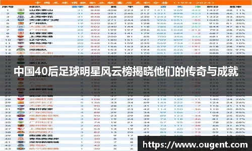 中国40后足球明星风云榜揭晓他们的传奇与成就