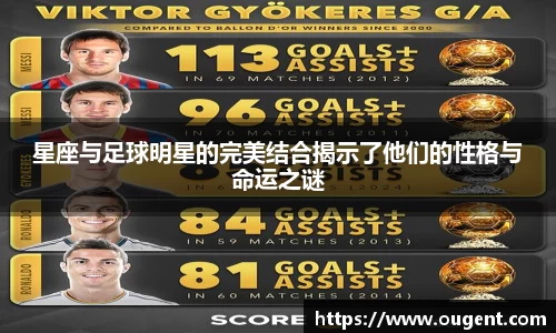 星座与足球明星的完美结合揭示了他们的性格与命运之谜