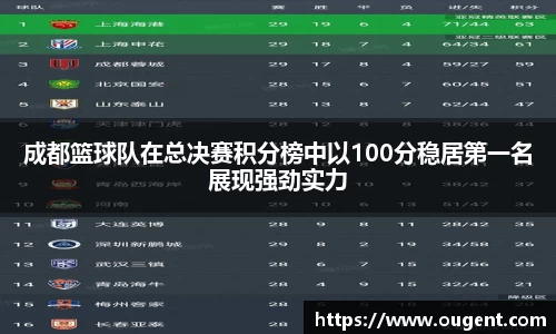 成都篮球队在总决赛积分榜中以100分稳居第一名展现强劲实力